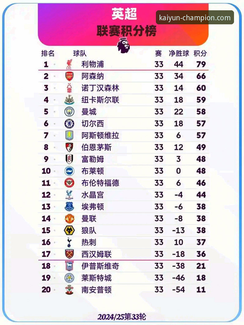 英超五月积分榜深度评测：阿森纳领跑背后的赛季规律与数据密码